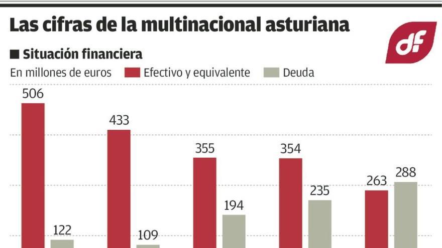 El año de debilidad de Duro