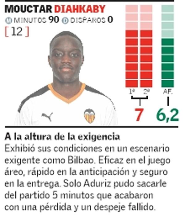 Estas son las notas del Valencia, ¿qué os parece?