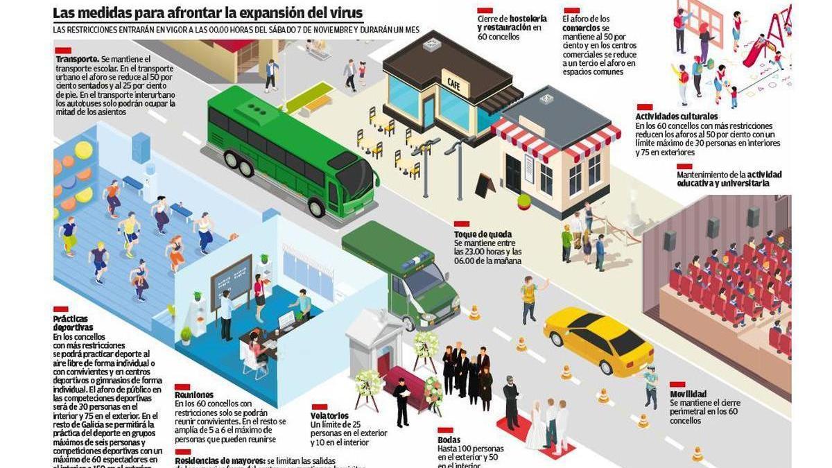 Los bares vuelven a parar y el cierre perimetral se extiende a Oleiros, Cambre y Culleredo