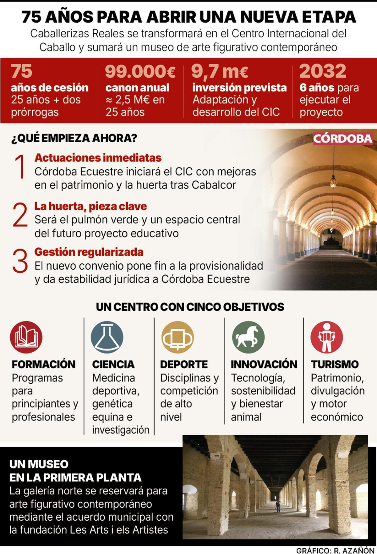 75 años para abrir una nueva etapa.