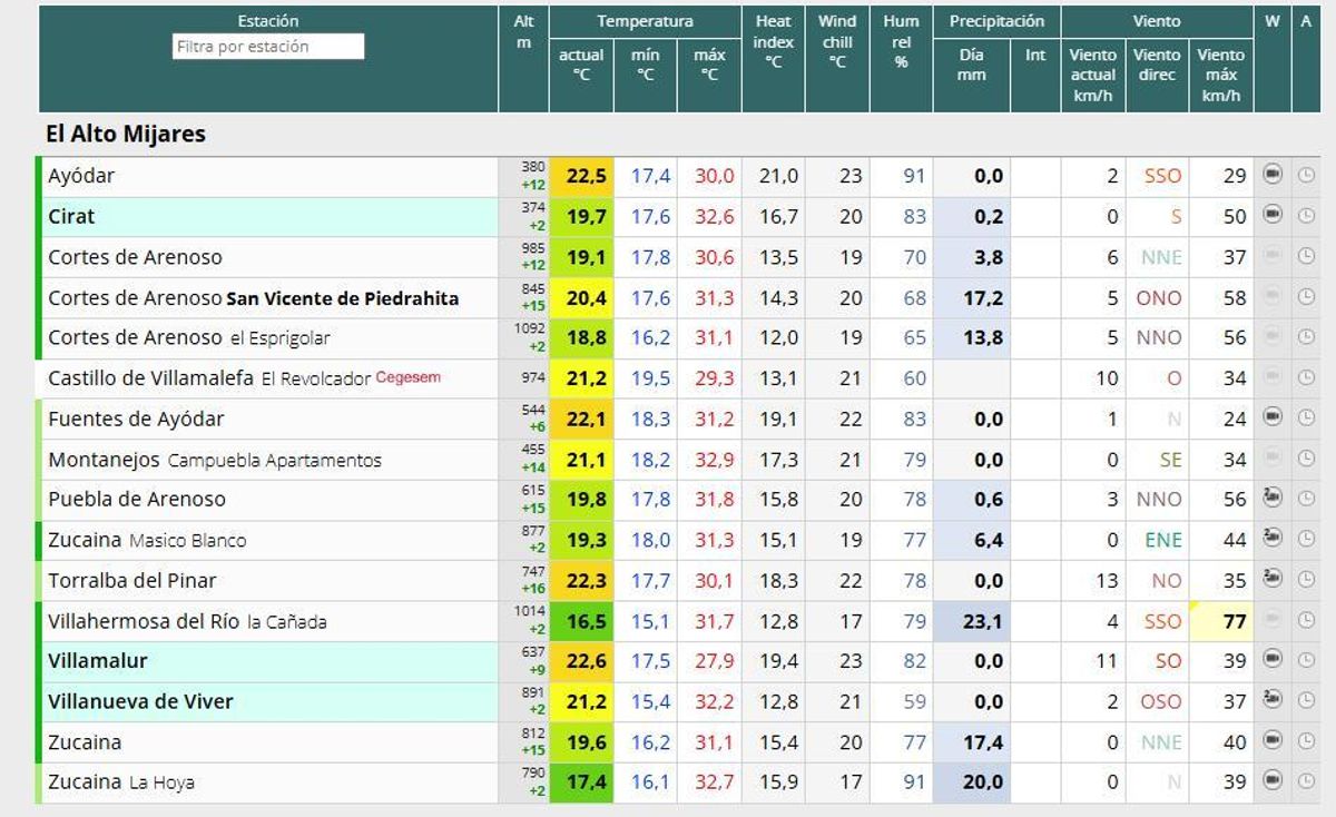 Precipitaciones en Alto Mijares.