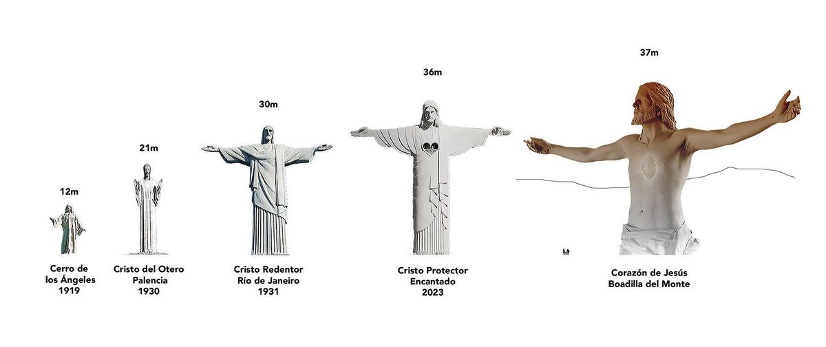 Los Cristos repartidos por el mundo.