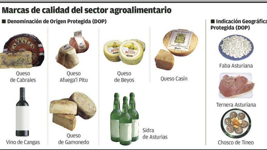 Asturias niega que las denominaciones de origen limiten la libre competencia