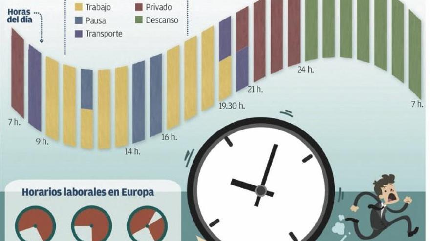 Así se distribuye nuestro horario habitual