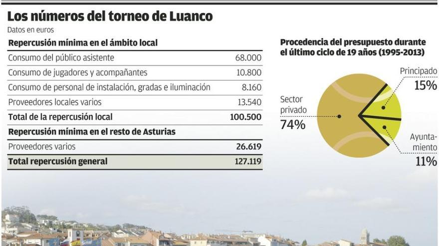 Un rayo de luz en La Ribera