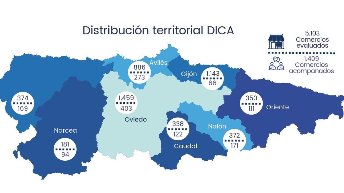 Distribución territorial DICA