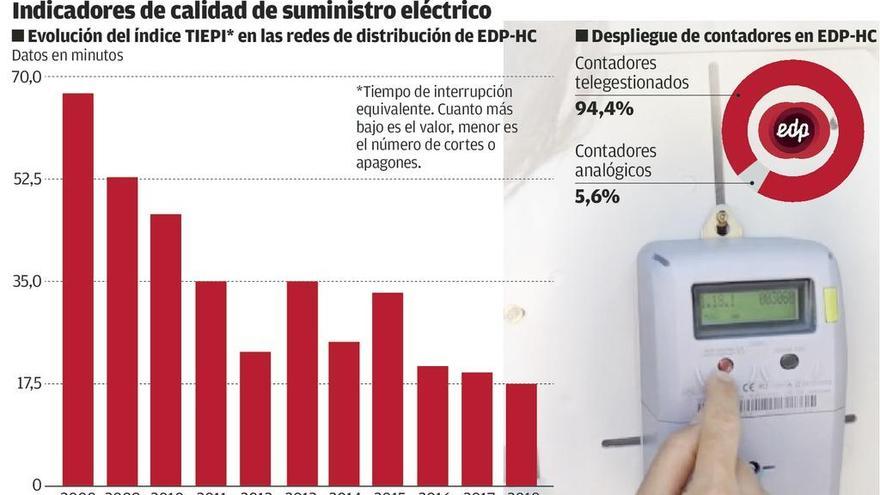 El &quot;Gran hermano&quot; de la luz