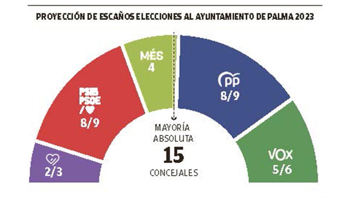 Fecha elecciones baleares 2023