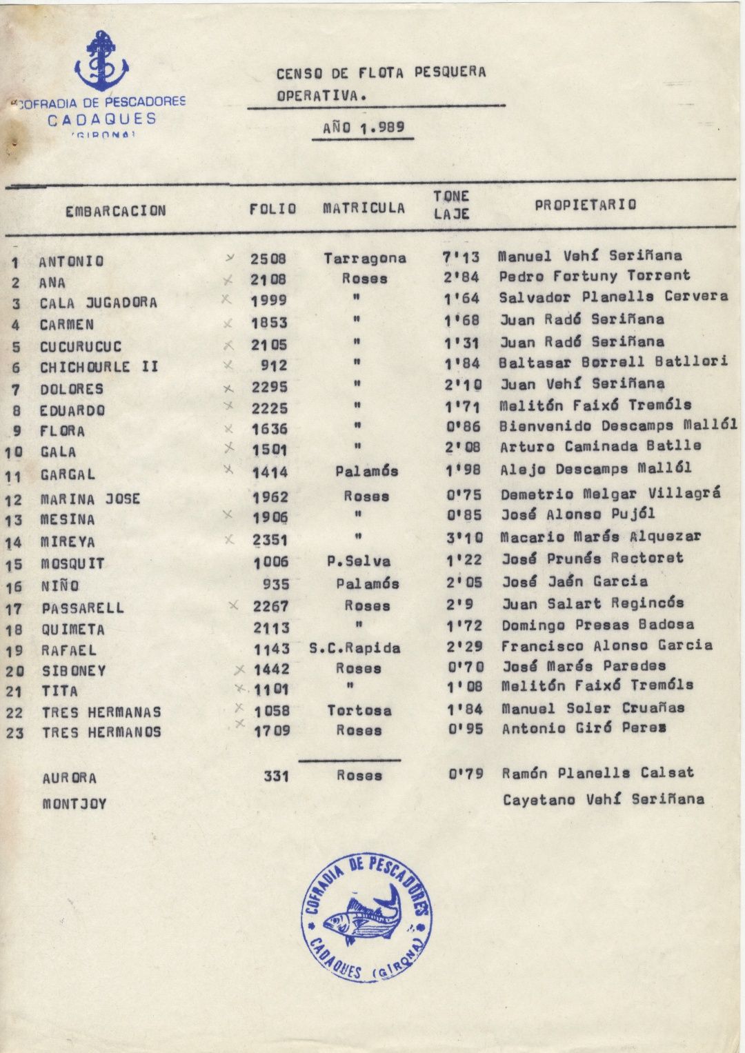 Cens de la flota pesquera, de l'any 1989