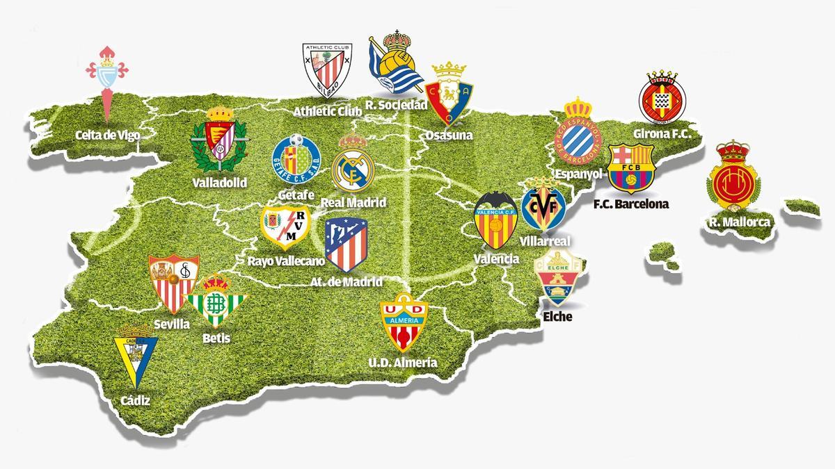 Grafico con los equipos de la Primera División española