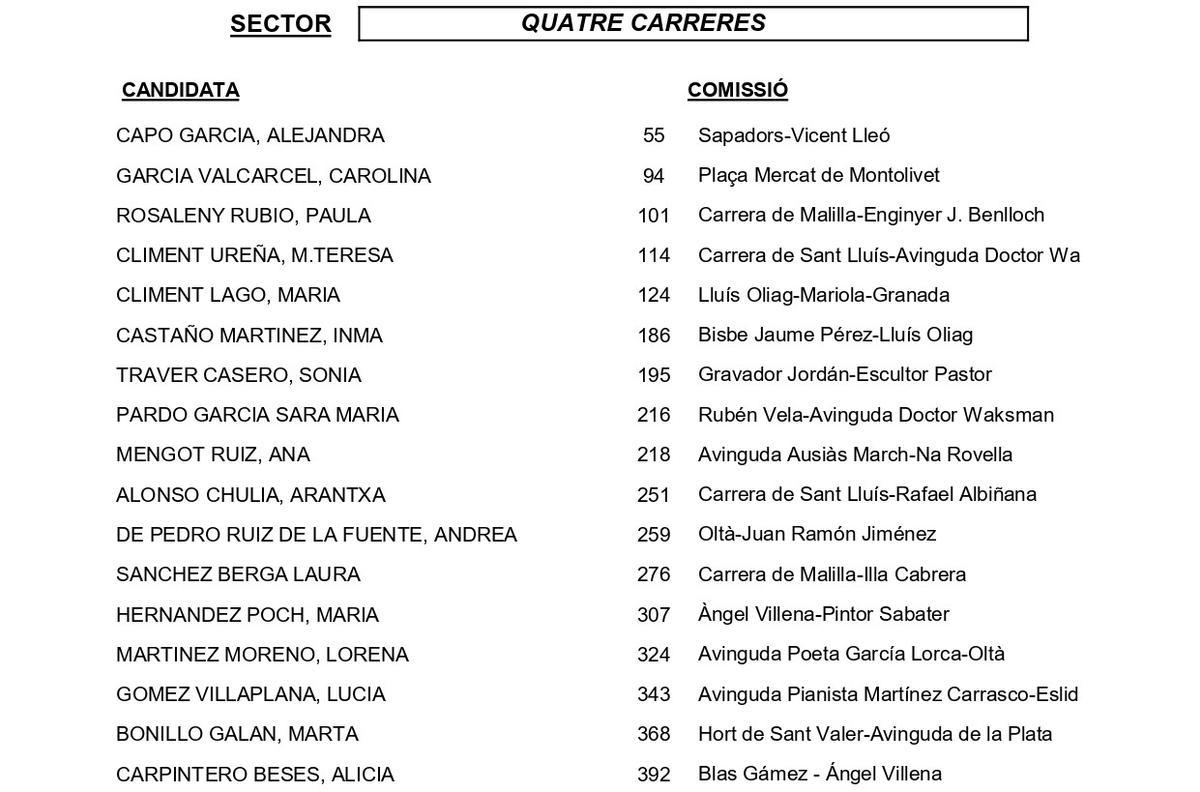 Quatre Carreres