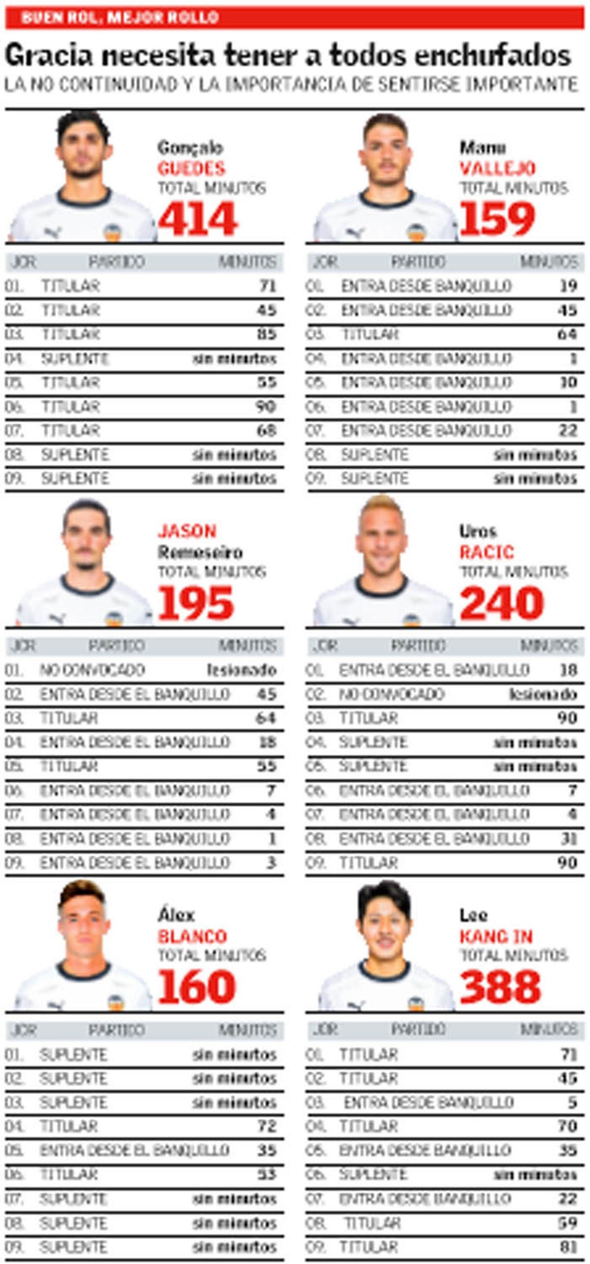 Javi Gracia no puede dejarse a nadie atrás