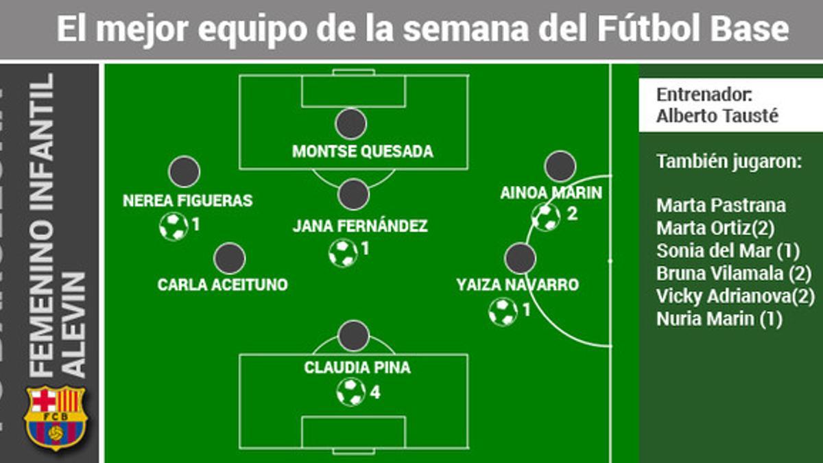 La ficha técnica del partido del infantil-alevín femenino