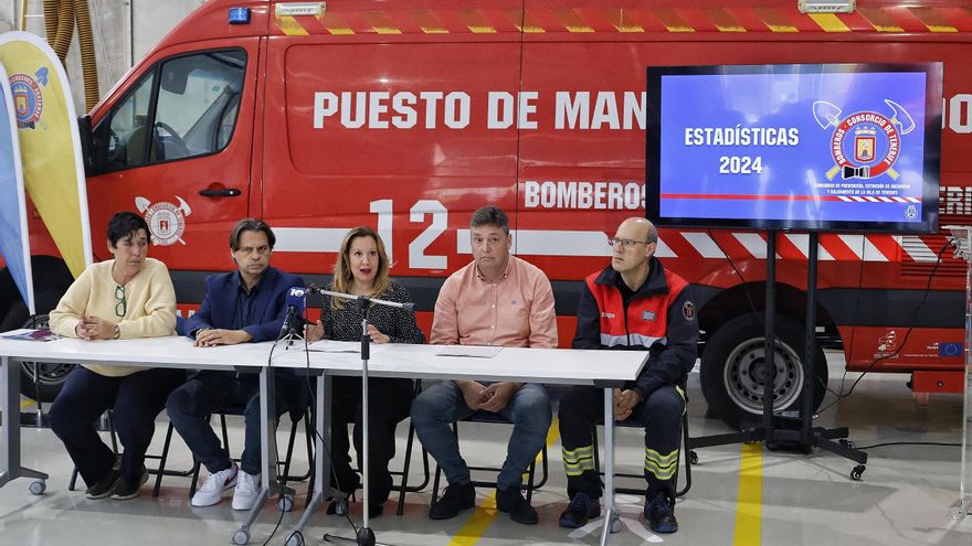 Actividades del Consorcio de Bomberos de Tenerife para 2025