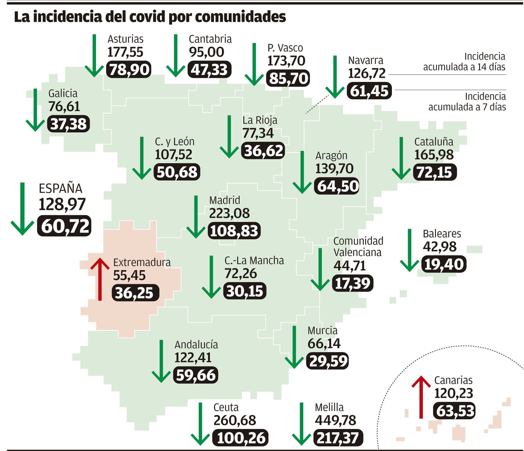 La incidencia del covid por comunidades