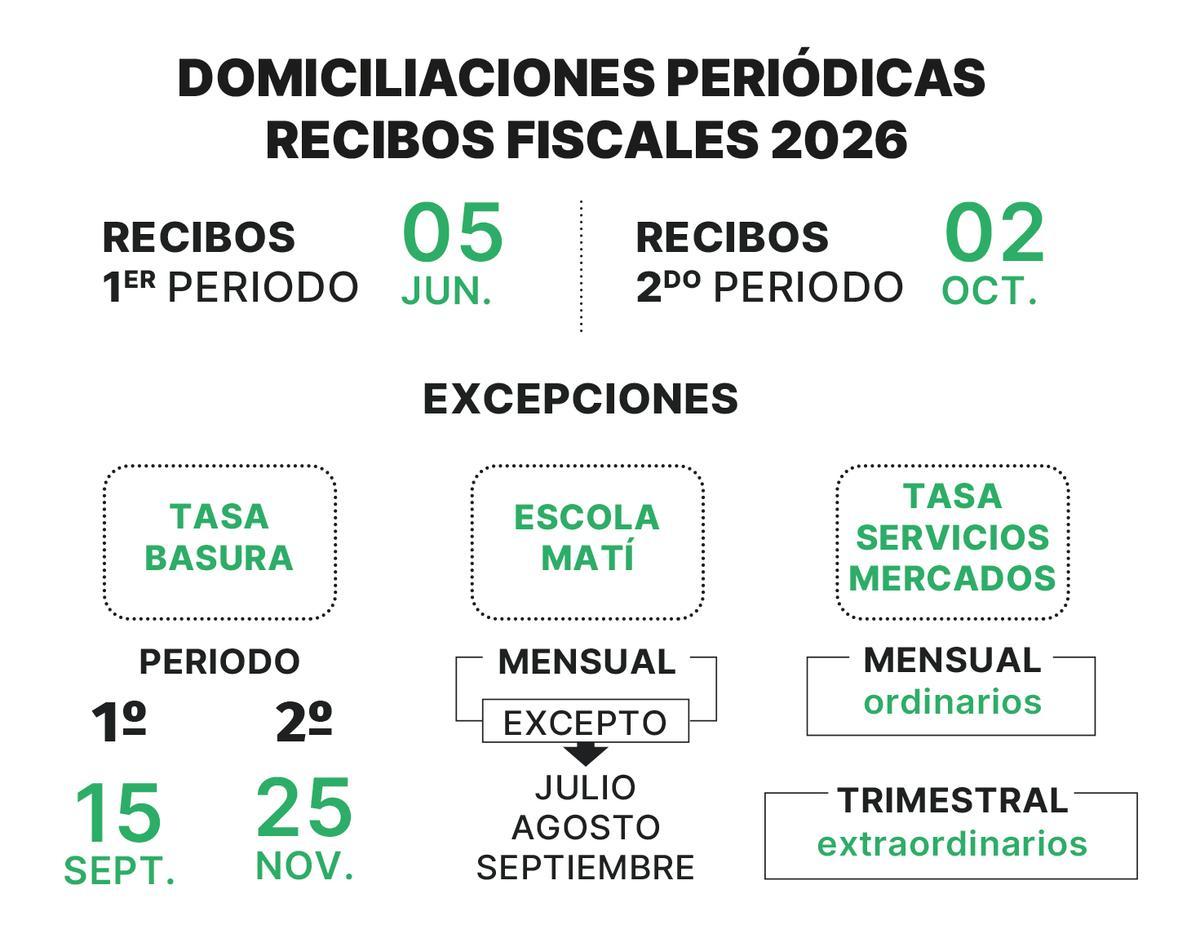 Domiciliaciones de los recibos en Castelló.