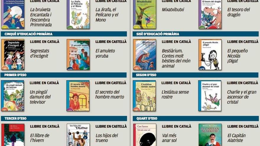 Llibres del primer trimestre de Llegir per Créixer 2015-2016