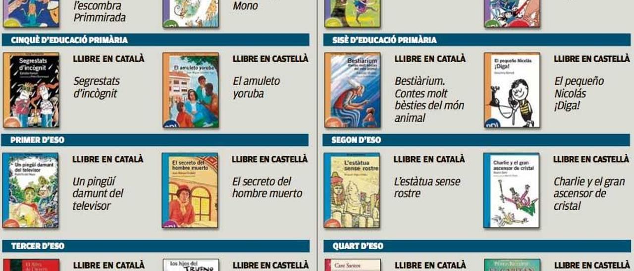 Llibres del primer trimestre de Llegir per Créixer 2015-2016