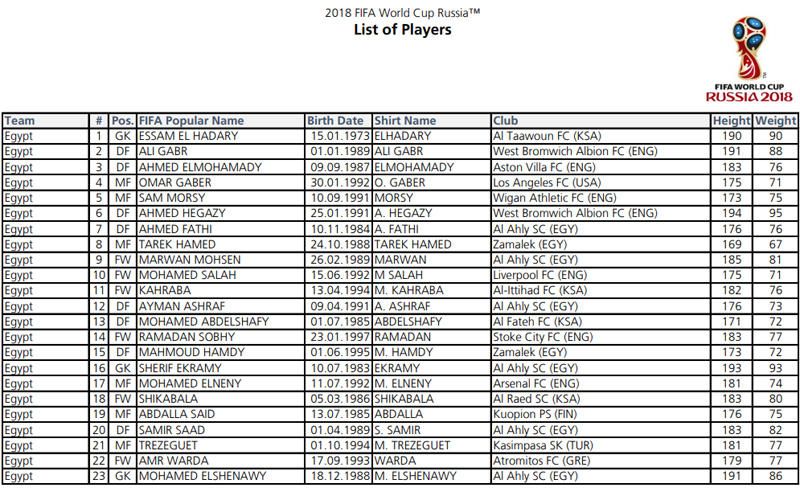 Las 32 convocatorias completas de Rusia 2018