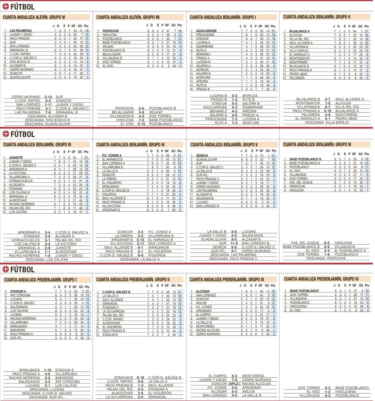 Clasificaciones del deporte base