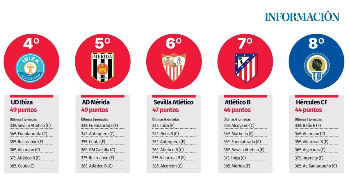Diseño con el calendario de Ibiza, Mérida, Sevilla Atlético, Atlético de Madrid B y Hércules de aquí a final de temporada.
