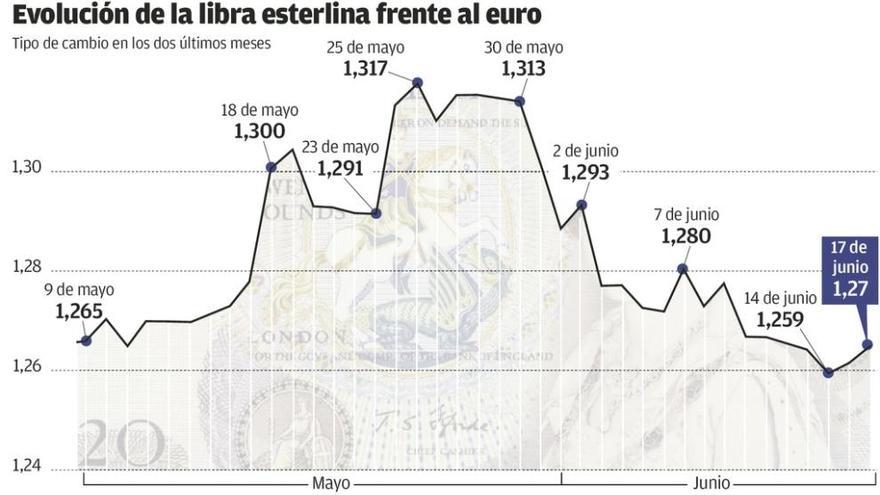 El dinero huye a los refugios