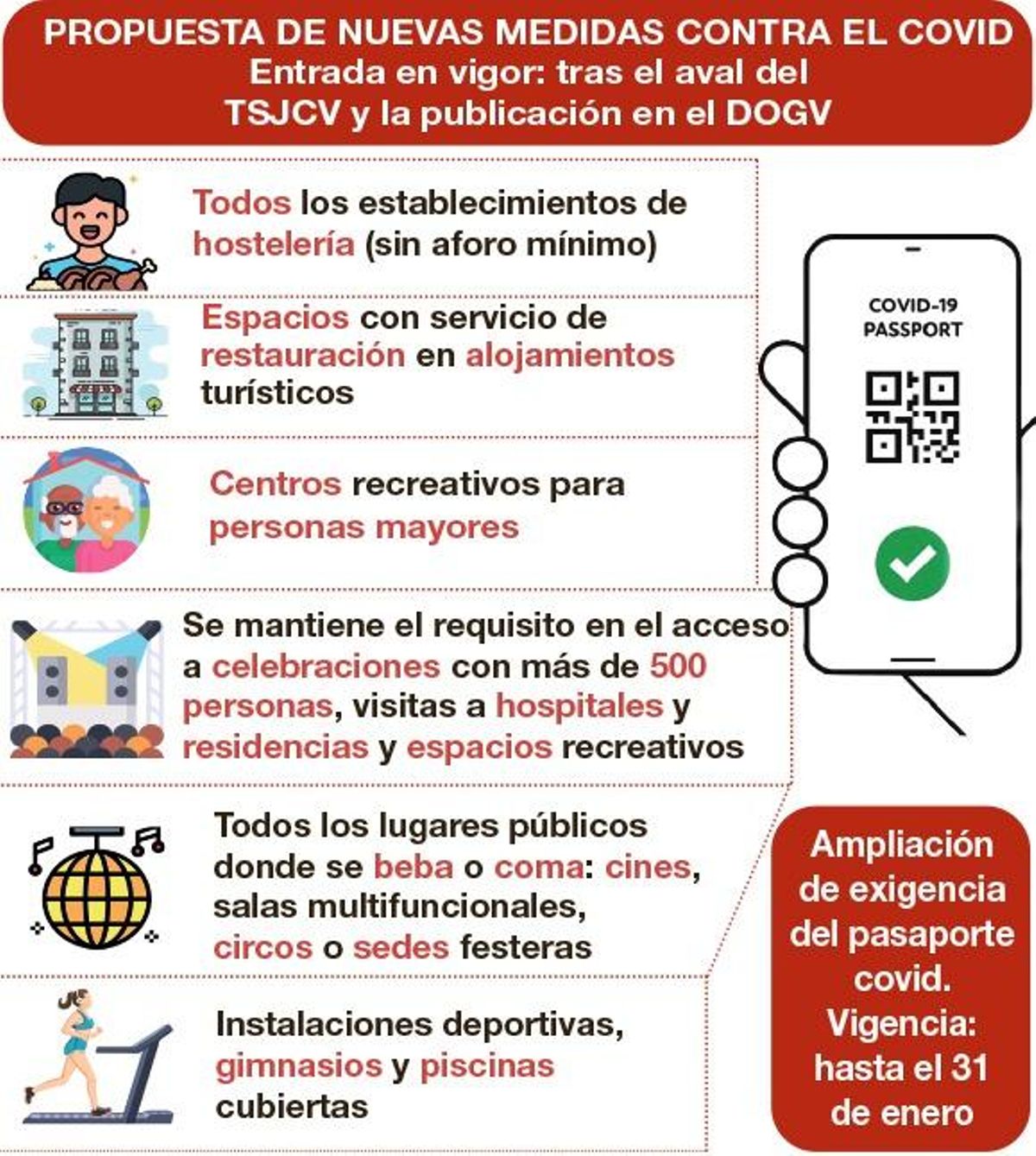 Esta es la propuesta de medidas contra el covid anunciadas este lunes.