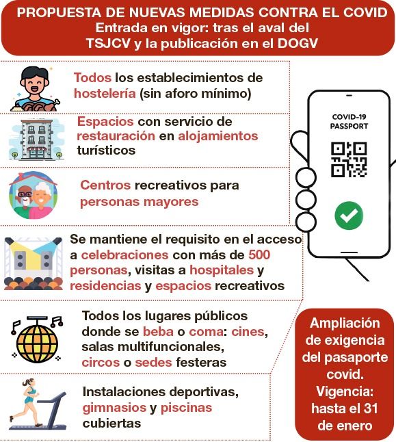 Esta es la propuesta de medidas contra el covid anunciadas este lunes.