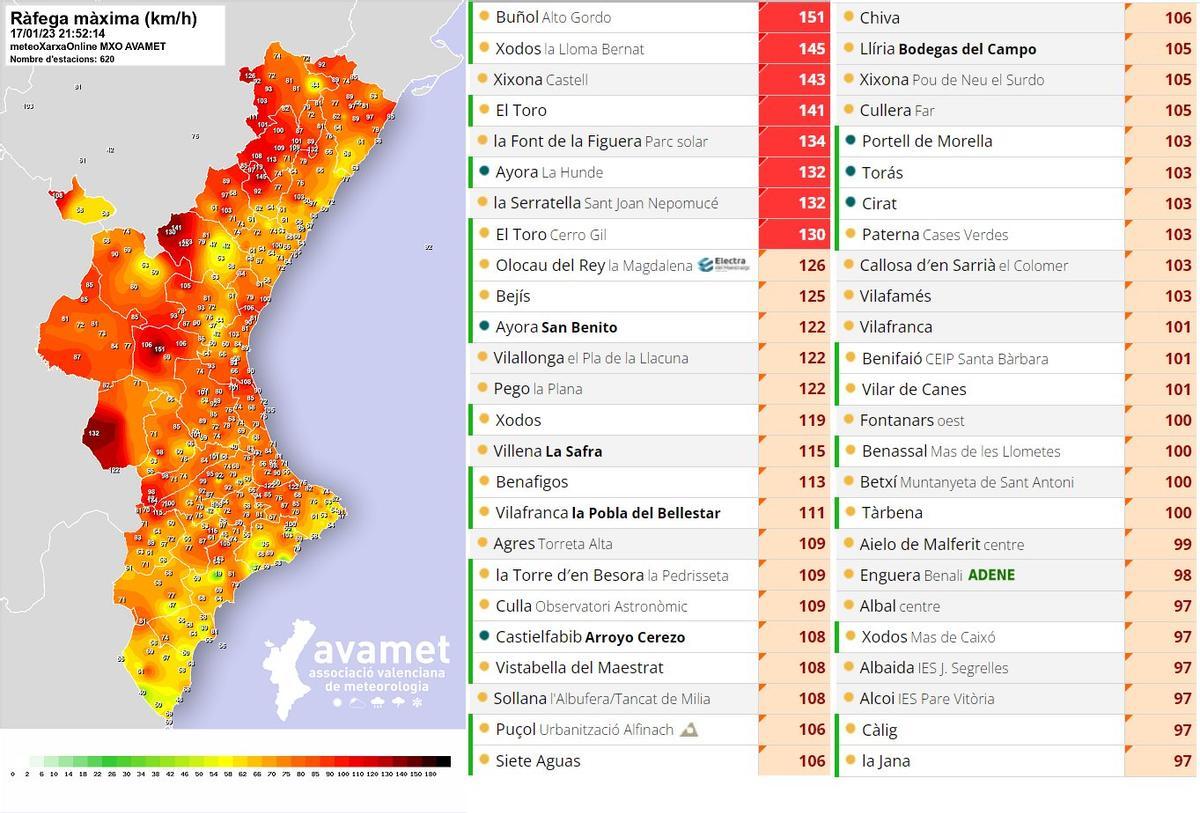 Rachas de viento en la Comunitat Valenciana