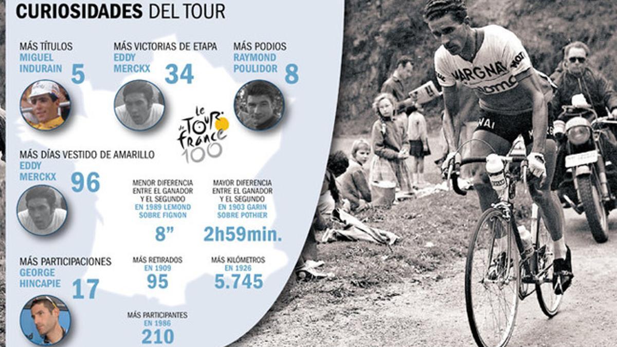 Algunos de los datos más relevantes de la historia del Tour de Francia