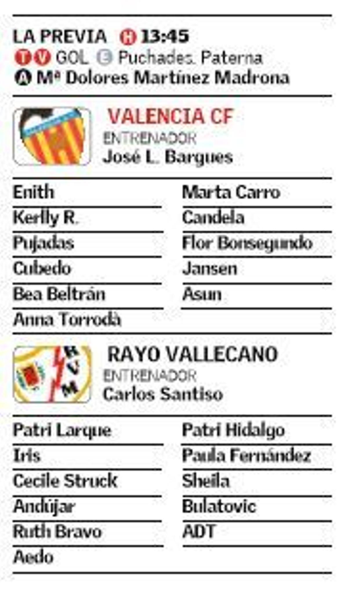 Directo | Valencia Femenino - Rayo Vallecano