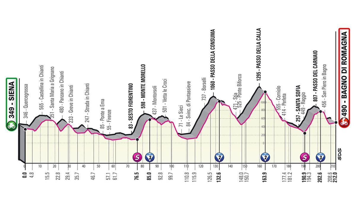 Así es la etapa 12 del Giro de Italia 2021