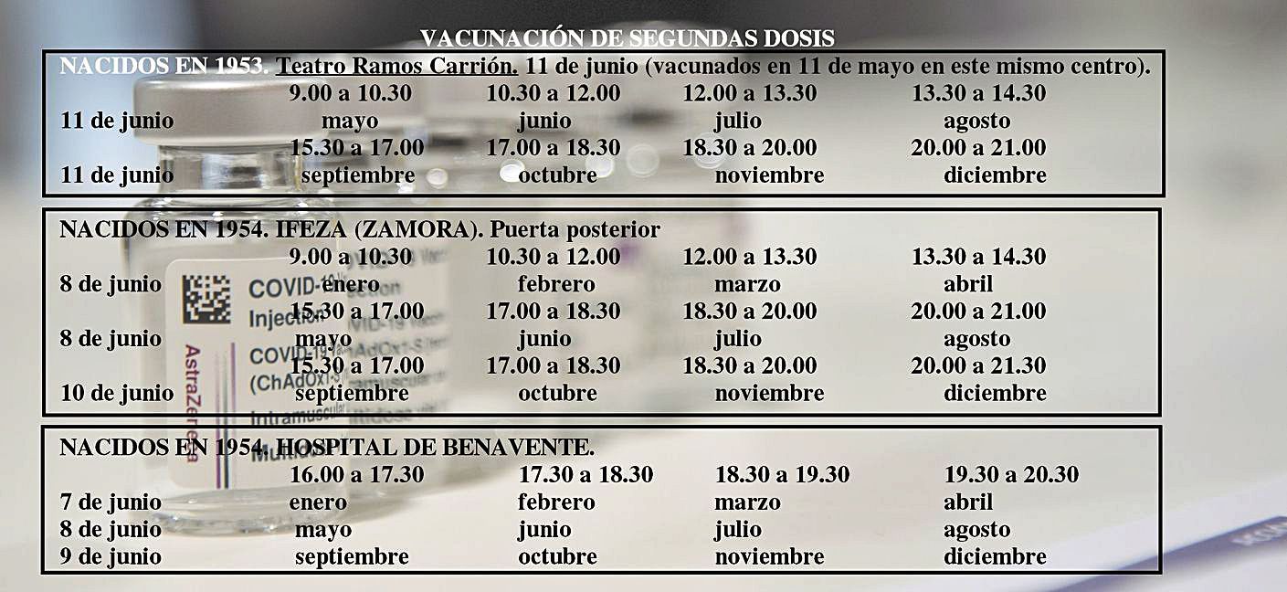 Segundas dosis para los nacidos en 1954 y algunos meses que quedaban aún de 1953. | L.O.Z.