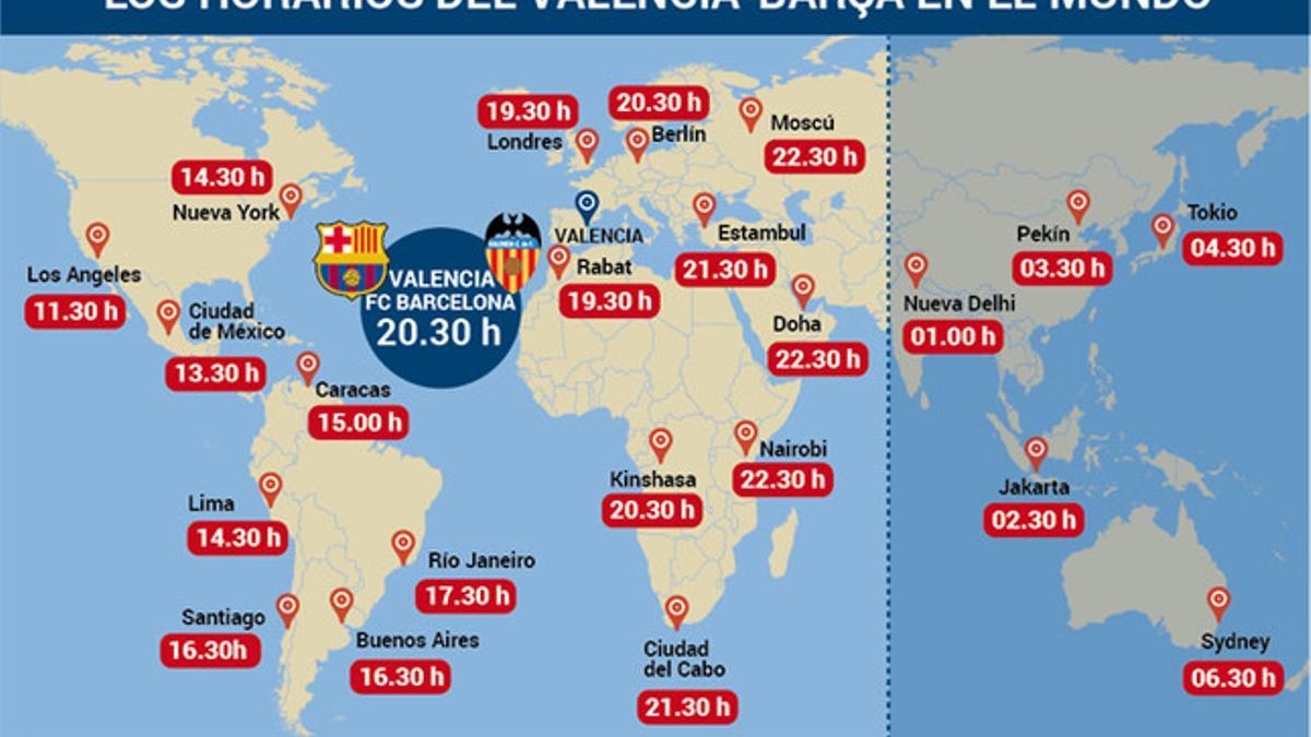 Horario y televisiones del Valencia - FC Barcelona