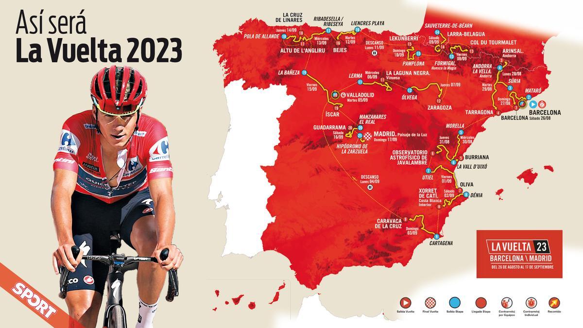 El recorrido de la Vuelta a España 2023