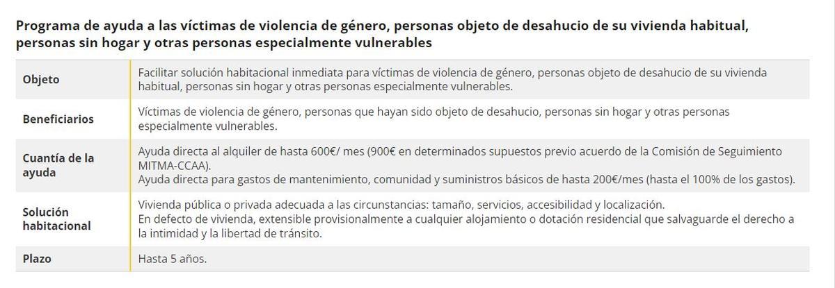 Programa de ayuda para el alquiler de viviendas destinado a víctimas de violencia de género, personas desahuciadas, sin hogar y otras especialmente vulnerables.