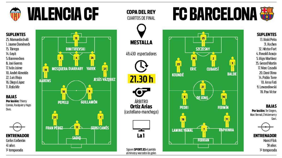El horario mundial del Valencia C.F. - FC Barcelona en los cuartos de final de la Copa del Rey
