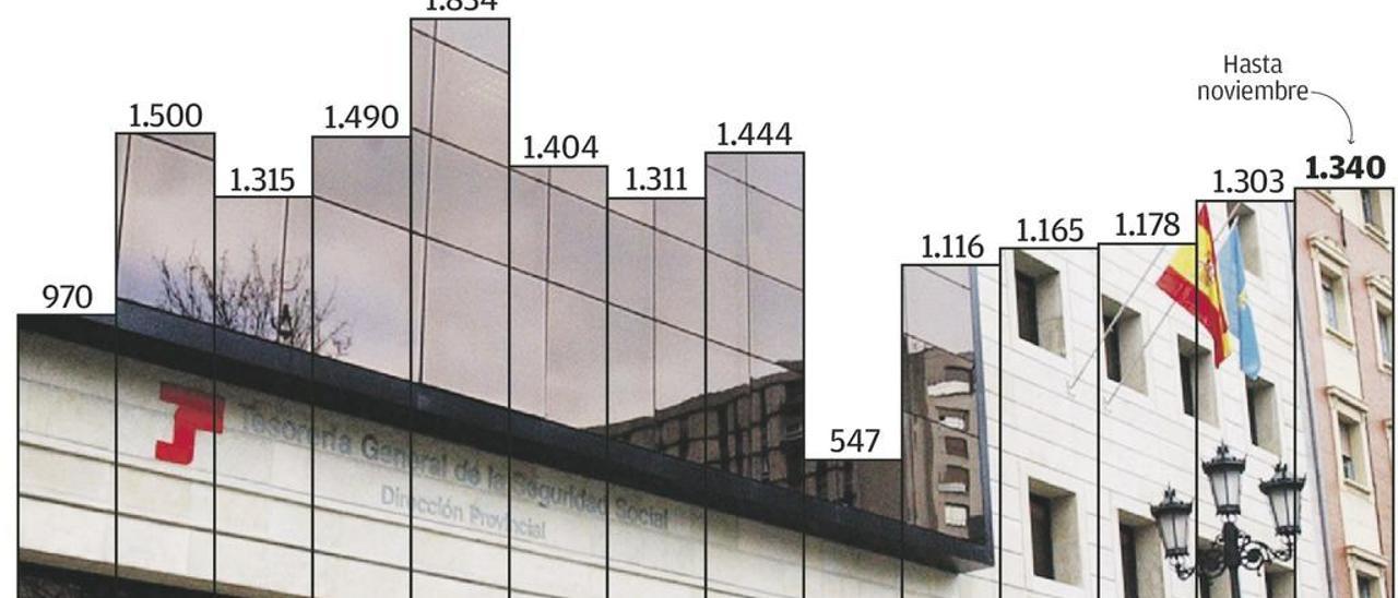 La jubilación parcial que entra en vigor en la industria, más restringida que la vieja