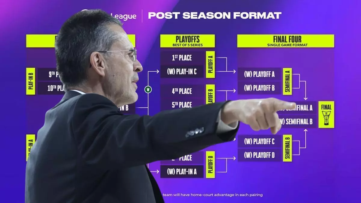 Posibles rivales del Valencia Basket y fechas de los Playoffs de Euroliga