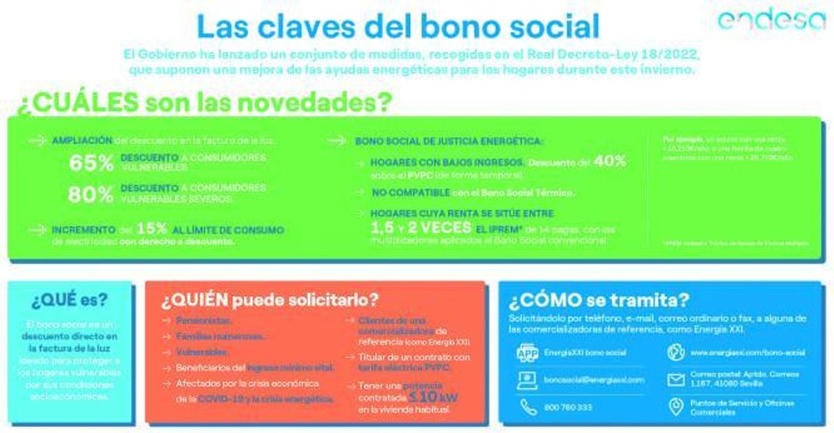 Cómo y dónde solicitar el bono social para el pago de la factura de la luz | INGIMAGE
