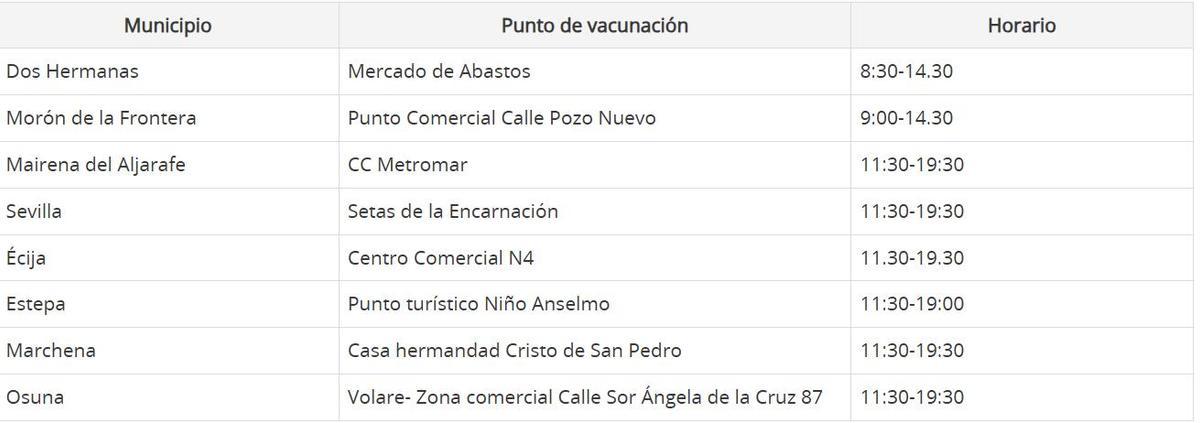 Vacunación en Sevilla