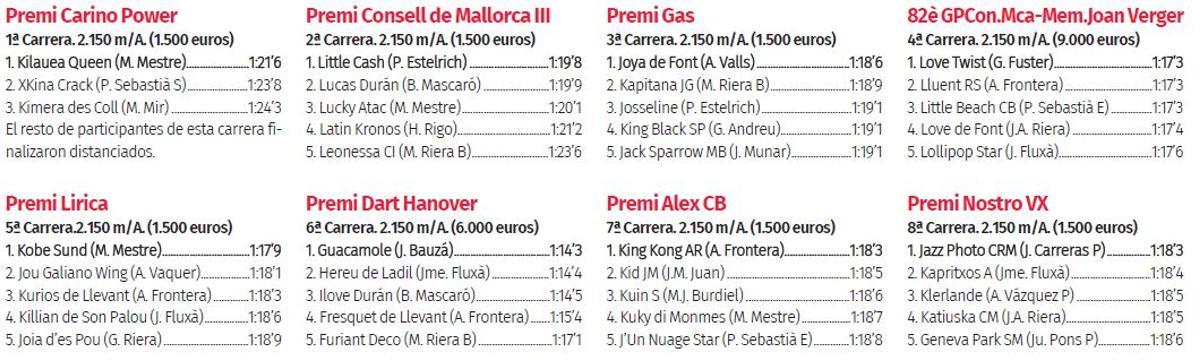 Trote. Resultados de las carreras de este sábado, 18 de mayo de 2024