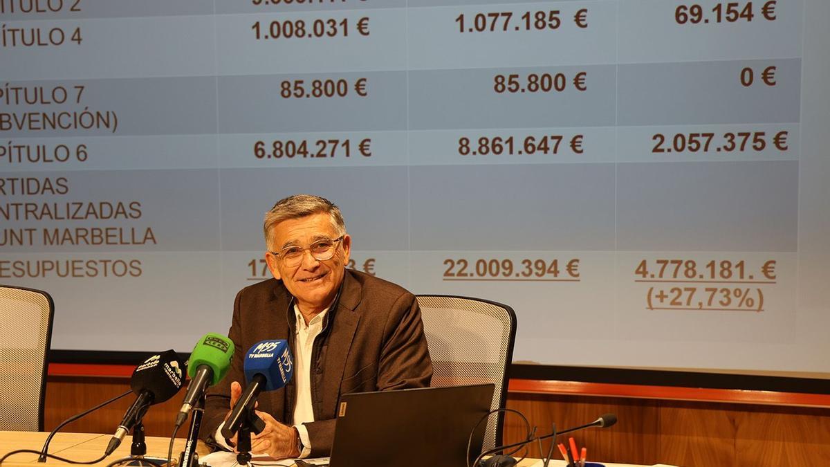 marbella-i-un-a-o-de-transformaci-n-en-san-pedro-de-alc-ntara-una