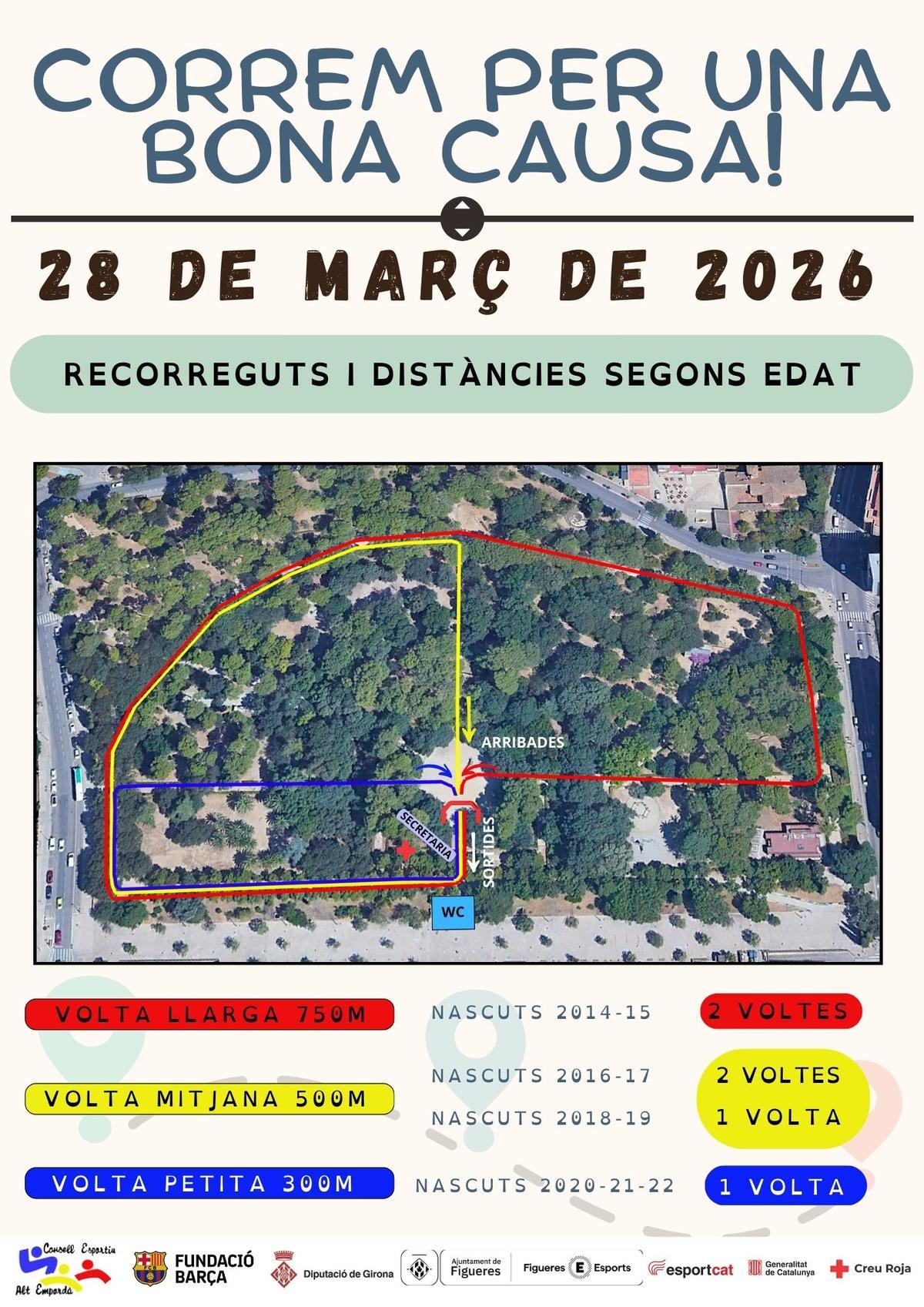 El recorregut i les diverses distàncies de la cursa.