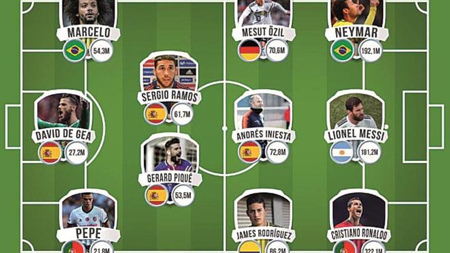Los 10 futbolistas más ‘influencers’ del Mundial