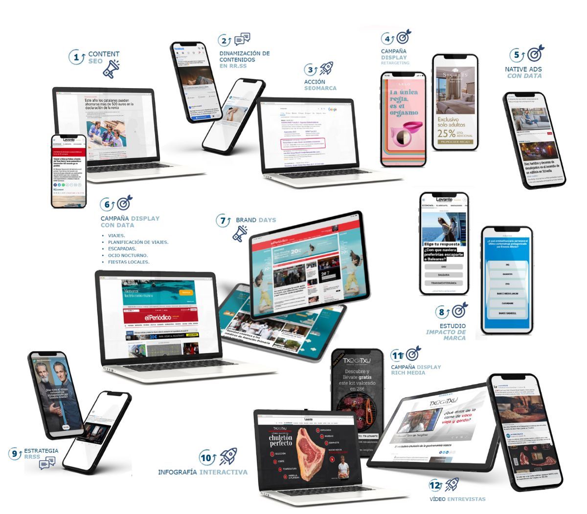 Catálogo de productos que ofrece Diario CÓRDOBA para Marketing Digital