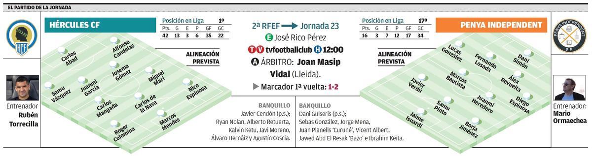 Todos los datos correspondientes al partido de la jornada 23 en Segunda Federación que se juega en Alicante.