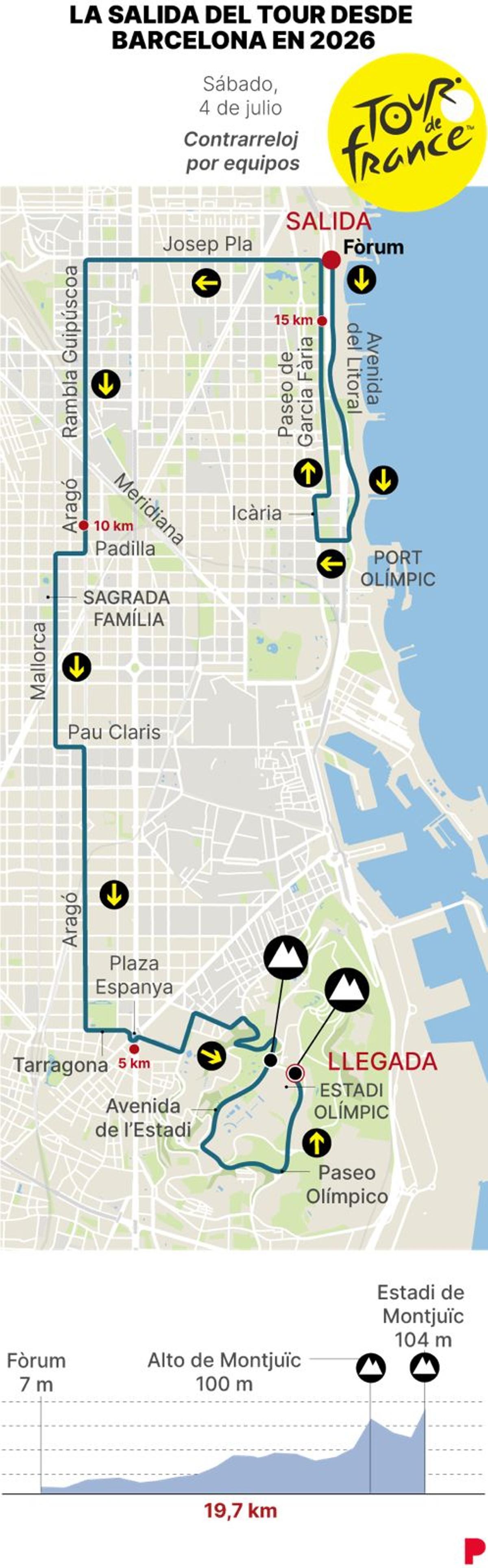 La primera etapa del Tour 2026.