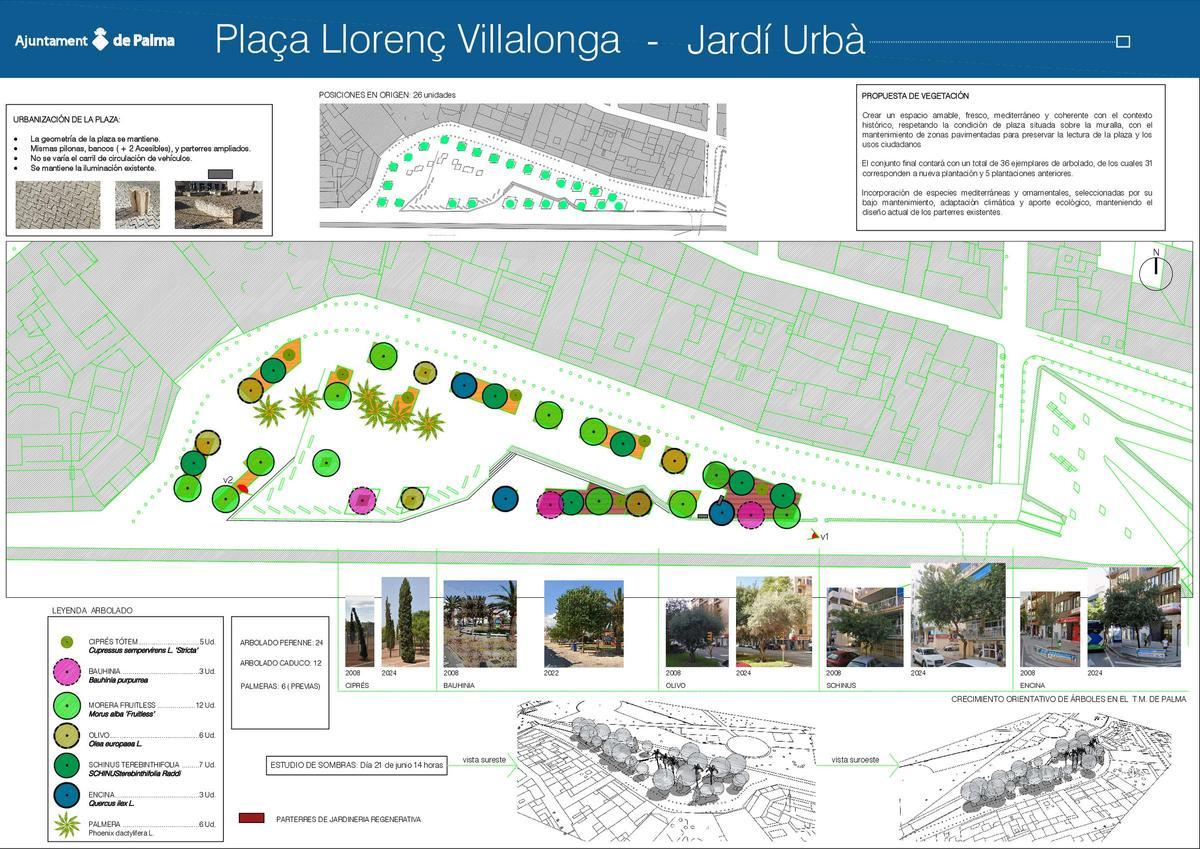 Plano con la distribución de las especies.