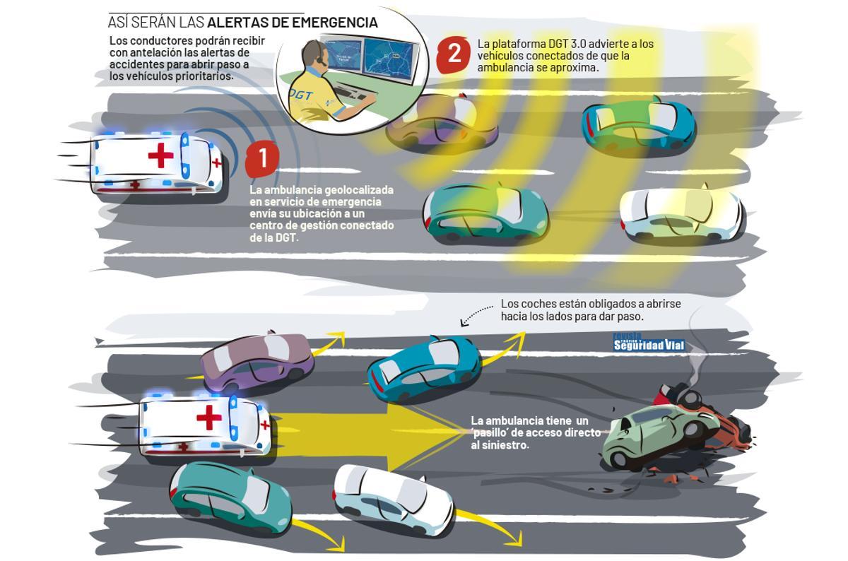 Pasillo para emergencias